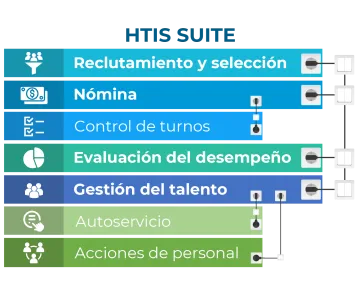 Miniatura Human Talent Information Solution