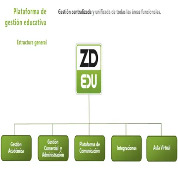 Miniatura ZDEDU Software Gestión Centros Educativo