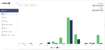 Miniatura Nubox Billing