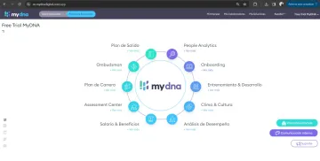 Miniatura myDNA