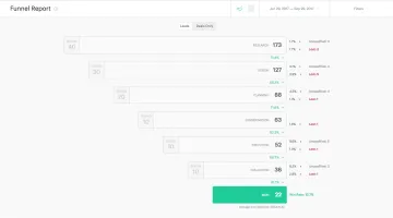 Miniatura O Zendesk Sell