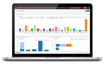 Miniatura O SugarCRM