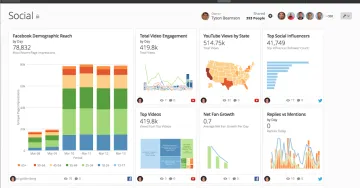 Miniatura DOMO Business Intelligence