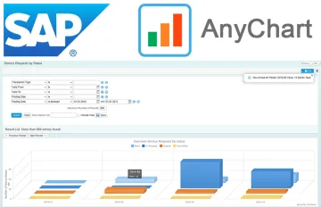 Miniatura AnyChart JS Charts