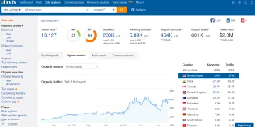 Miniatura Ahrefs SEO Optimization