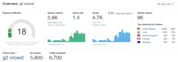 Miniatura Ahrefs SEO Optimization