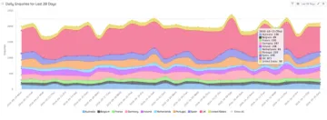 Miniatura Bright Analytics