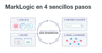 Miniatura MarkLogic