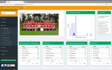 Miniatura RStudio Statistics