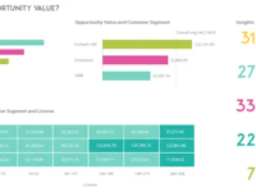 Miniatura SAP Analytics Cloud