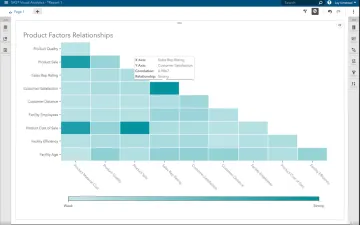 Miniatura SAS Business Intelligence