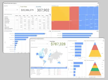 Miniatura Syncfusion Dashboard