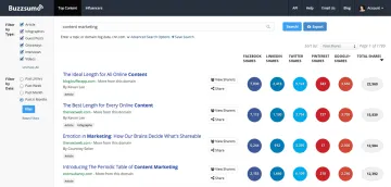 Miniatura BuzzSumo
