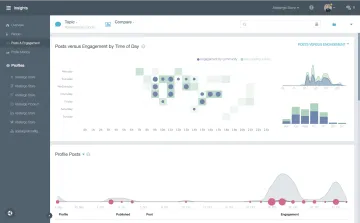 Miniatura CX Social Monitoreo de RRSS