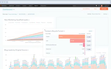 Miniatura HubSpot Marketing