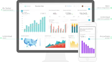 Miniatura Grow.com Visualización de Datos