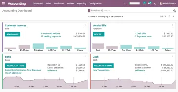 Miniatura Odoo Accounting