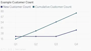 Miniatura CustomerCount