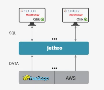 Miniatura Jethro Software BI