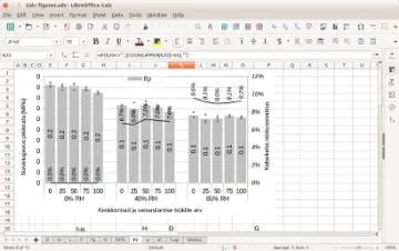 Miniatura LibreOffice