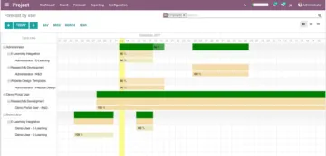 Miniatura Odoo Project Management