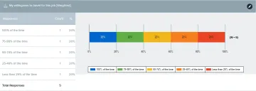 Miniatura SoGoSurvey