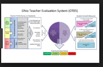 Miniatura Teacher Evaluator