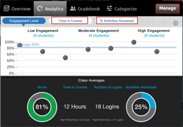 Miniatura MindTap LMS Cengage