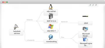 Miniatura ServiceDesk Plus