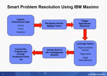 Miniatura IBM Maximum