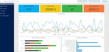 Miniatura Dynamics 365