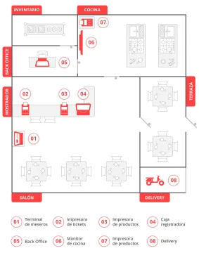 Miniatura Ambit RestBar