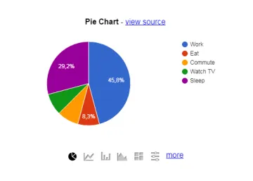 Miniatura Google Chart Tools