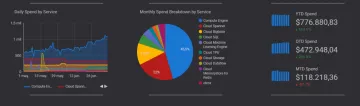 Miniatura Google Data Studio