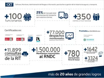 Miniatura AvanSAT Gestión de Flotas