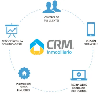 Miniatura CRM para Inmobiliarias