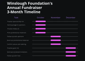 Miniatura Canva Gantt Chart