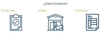 Miniatura Facto Software ERP