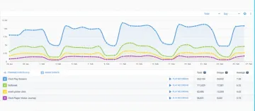 Miniatura Smartlook Analysis WEB