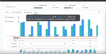 Miniatura IBM Maximo APM Predictive