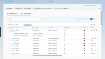 Miniatura SAP Predictive Maintenance