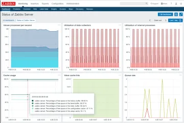 Miniatura Zabbix