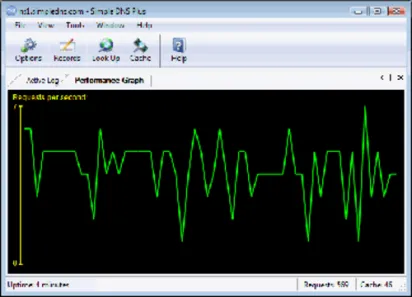 Miniatura Simple DNS Plus