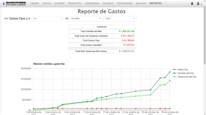 Miniatura Ciprés Gestión - Sistema De Gestión Comercial Para Pymes