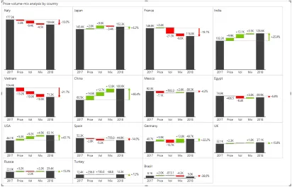 Miniatura Zebra Power BI