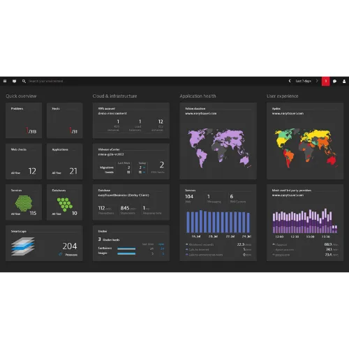 Dynatrace