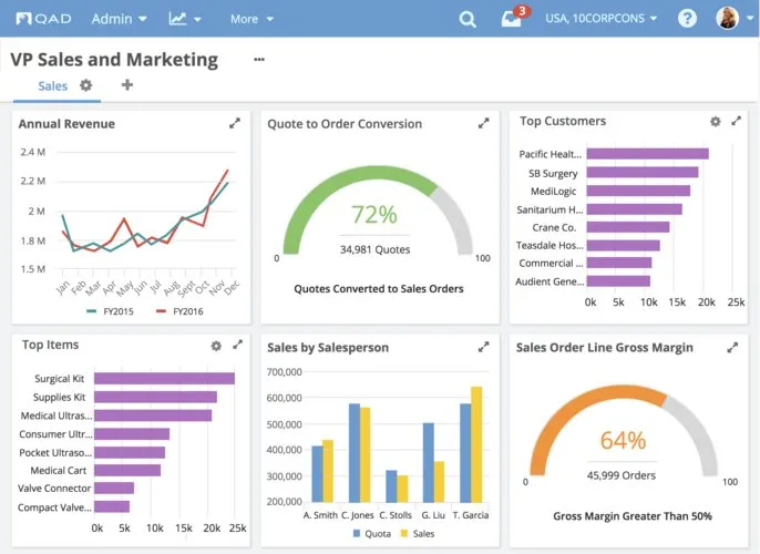 QAD - Software ERP