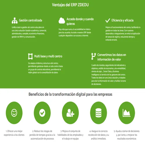 ZDEDU Software Gestión Centros Educativo