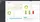 ESET