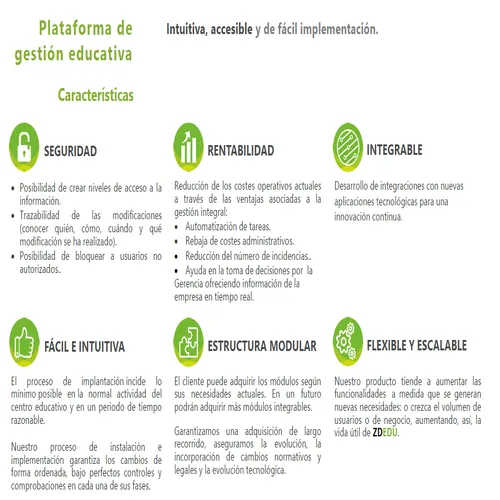 ZDEDU Software Gestión Centros Educativo
